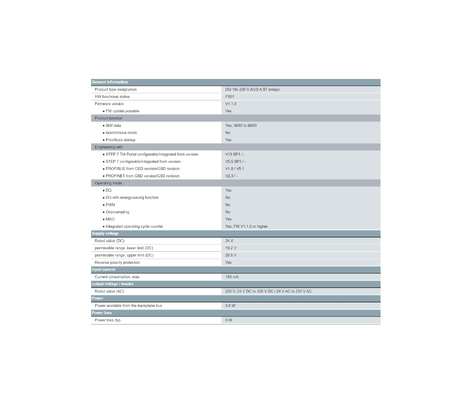 Siemens 6ES7522-5HH00-0AB0 S7-1500 PLC 100% и низкая цена для ваших производственных требований