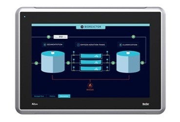 Потребитель сети требует 12 &quot;промышленный панель TFT-LCD сенсорный экран с iX Runtime
