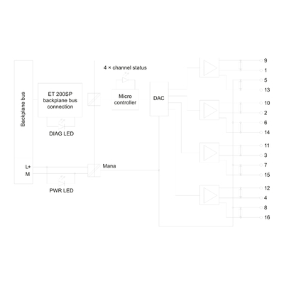 Оригинальный ET 200SP AQ 4xU/I ST IM 155-6PN Стандарт 6ES71356HD000BA1 Срок доставки FOB