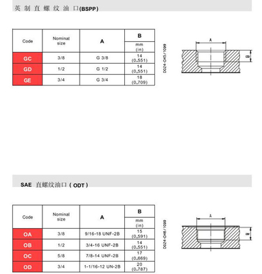 Гидравлический клапан распределителя потока Casappa PLD20/4/CS-GE/16-GD/16cc/rev 3000rpm 480*120*130mm