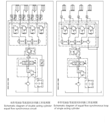 Гидравлический клапан распределителя потока Casappa PLD20/4/CS-GE/16-GD/16cc/rev 3000rpm 480*120*130mm