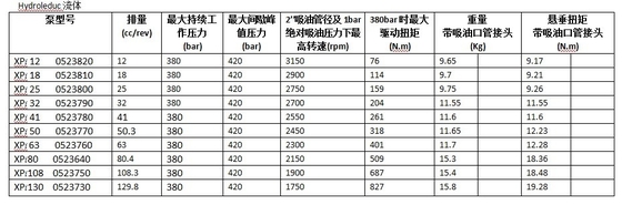 Максимальная скорость потока 200 л/мин Xpi108 Гидравлический поршневый насос 108cc/rev 380BAR 420*260**190 мм