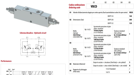 VBCD1202S Открытый центровой клапан Существенный компонент для баланса гидравлического цилиндра
